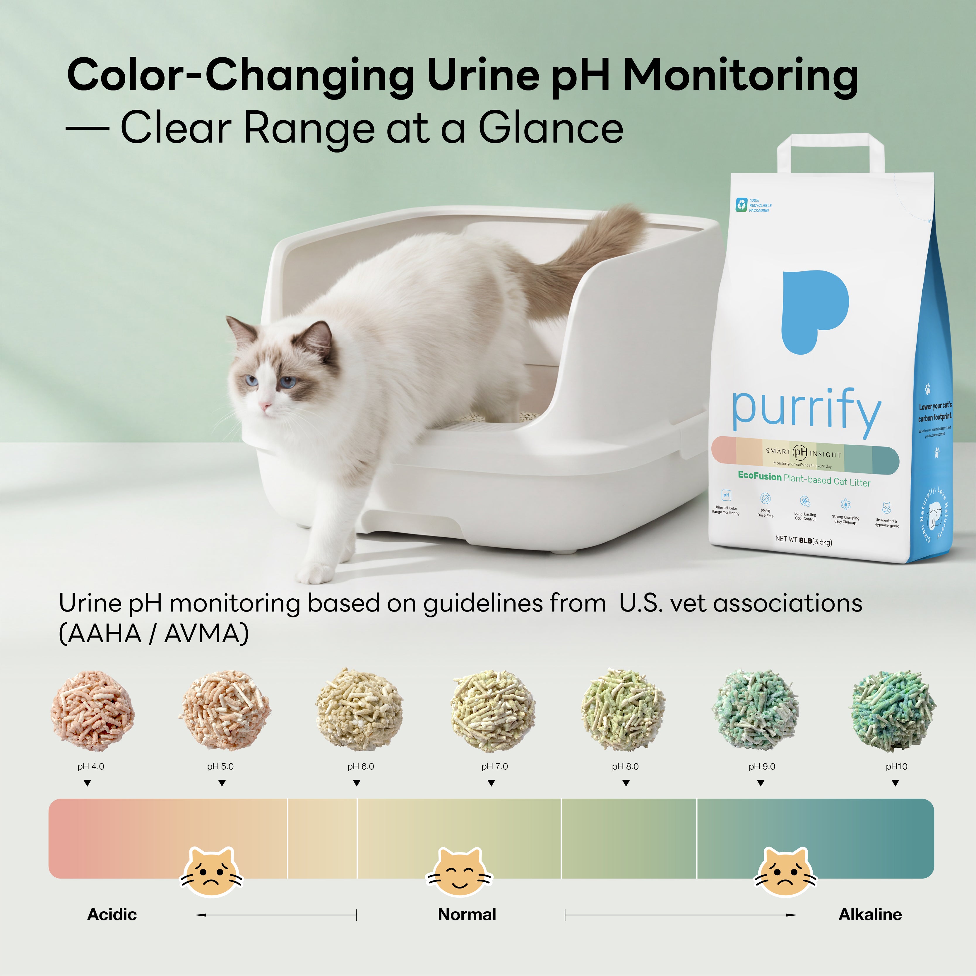Health Monitoring Cat Litter