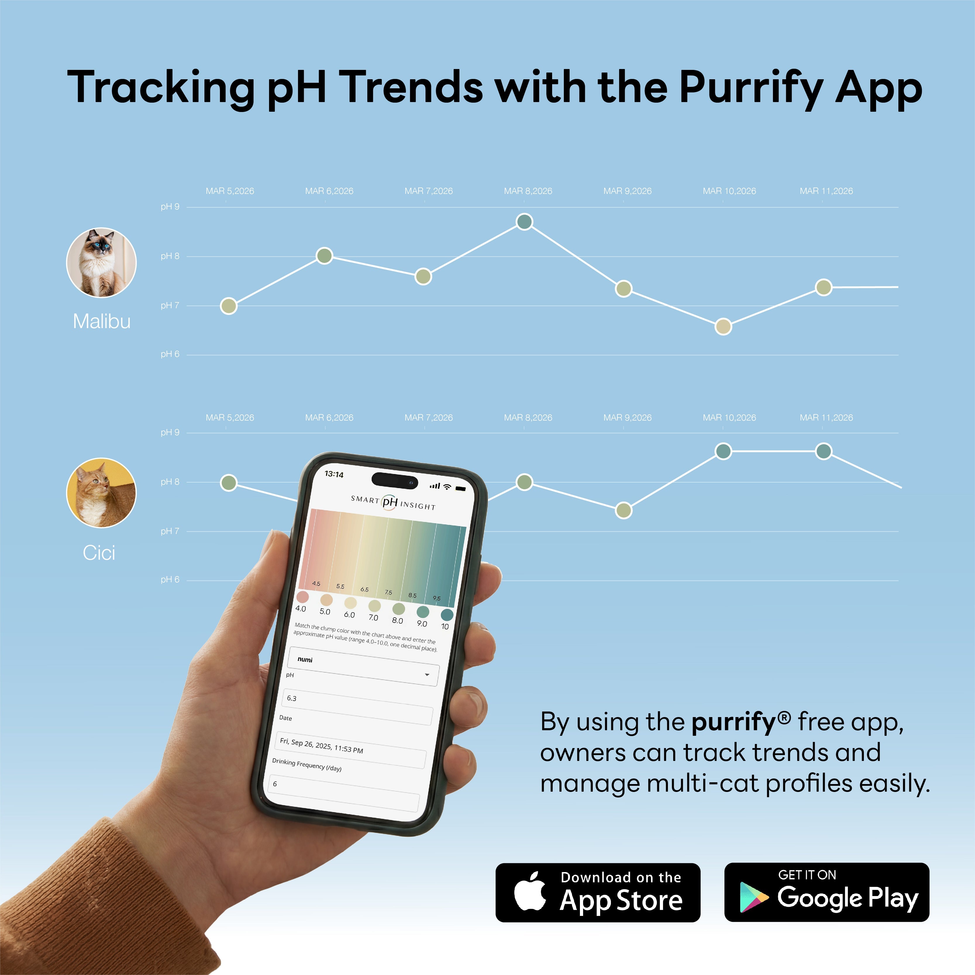 Health Monitoring Cat Litter