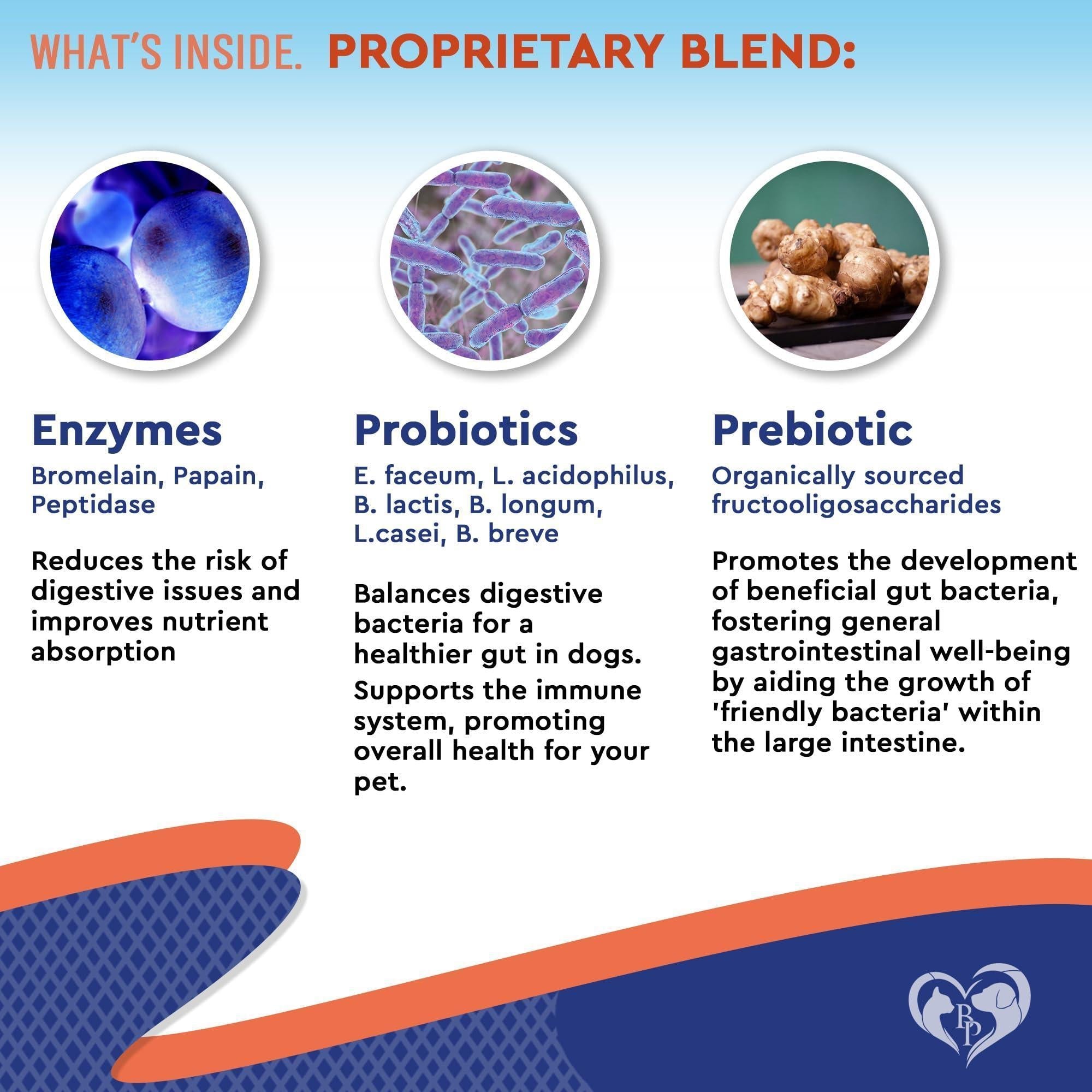 Liquid Probiotics & Prebiotics for Dogs & Cats